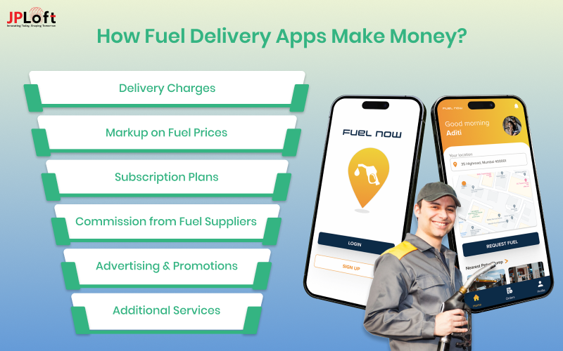 How Fuel Delivery Apps Make Money